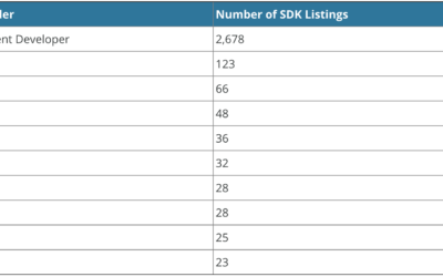 MyWakes tracking API in best Web API Rest listings